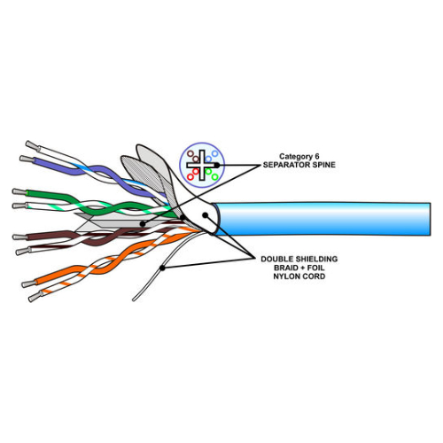 Custom Length Shielded CAT6 Cable